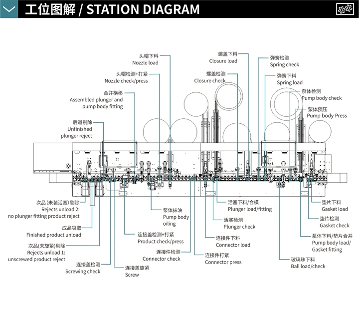 Paifeite Pump Lotion Pump Mist Sprayer Trigger Sprayer 28/410 Fully Automatic Assembly Machine Pipe Inserting Machine