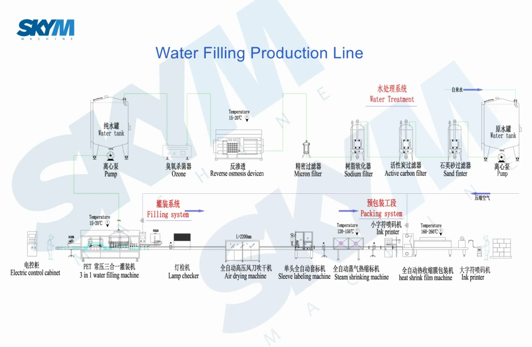 330ml 500ml 1500ml Plastic Glass Pet Bottle Automatic Drinking Mineral Sparkling Pure Water Liquid Alcohol Wine Beverage Filling Making Bottling Machine